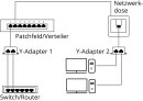 Goobay LAN-Verteiler 2-fach