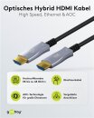 Goobay Kabel Optisches Hybrid Ultra HDMI mit Ethernet (8K@60Hz), 30m